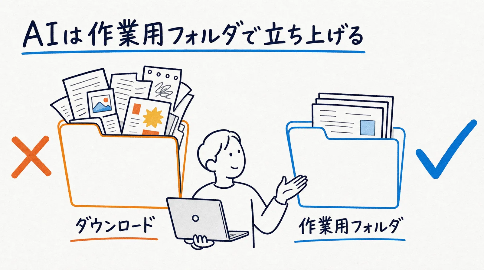 ダウンロードフォルダに×、作業用フォルダに○。AIは作業用フォルダで立ち上げる